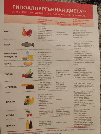 Гипоаллергенная Диета Для Детей 9 Лет Меню