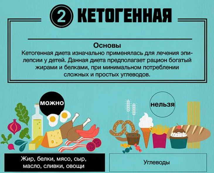 Кето Диета Продукты Для Женщин