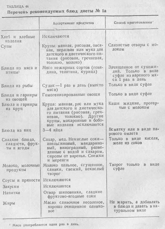 Стол Номер 1 Диета Меню Список