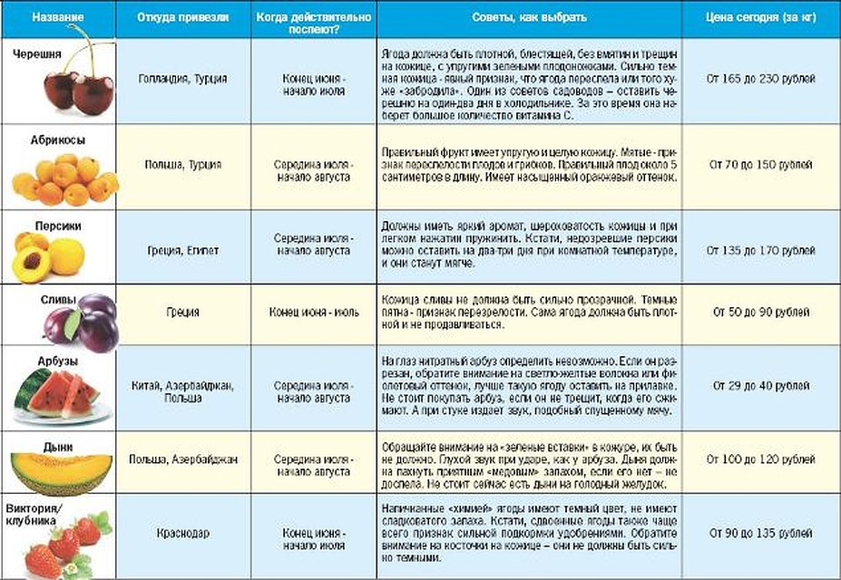 Какая Диета При Поносе