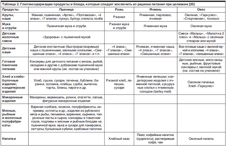 Безглютеновая Диета При Аутоиммунных Заболеваниях Меню