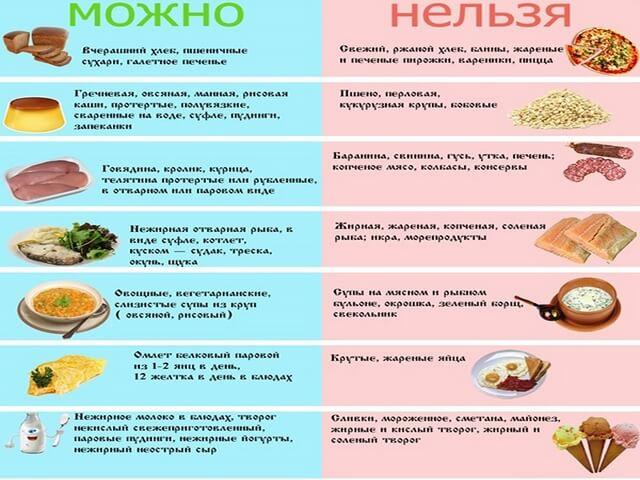 Диета Для Поджелудочной Железы Меню