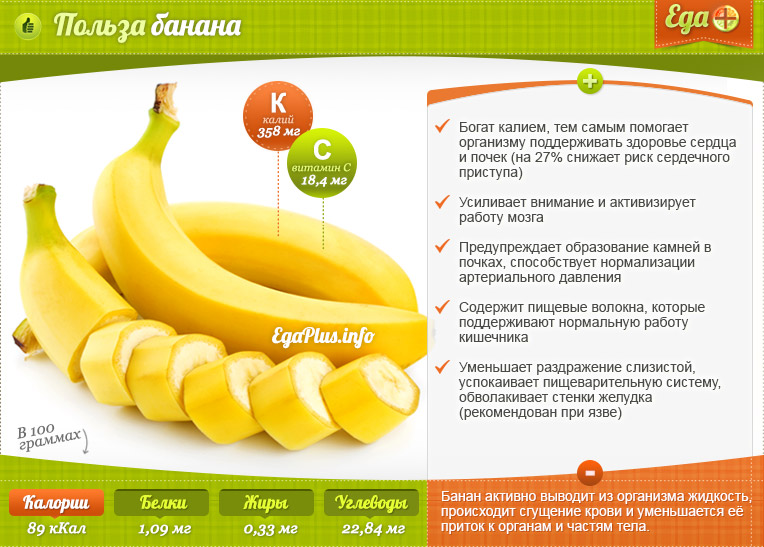Можно Ли Банан При Правильном Питании