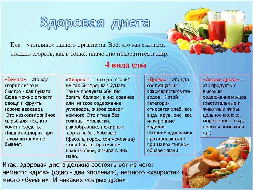 Диета Номер 5 После