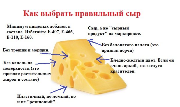 Нежирные Сорта Сыра Для Диеты