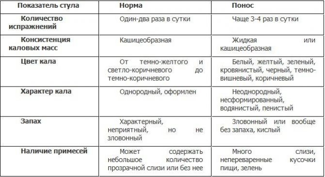 Черный кал при беременности: причины темного кала у беременной - kardiobit.ru