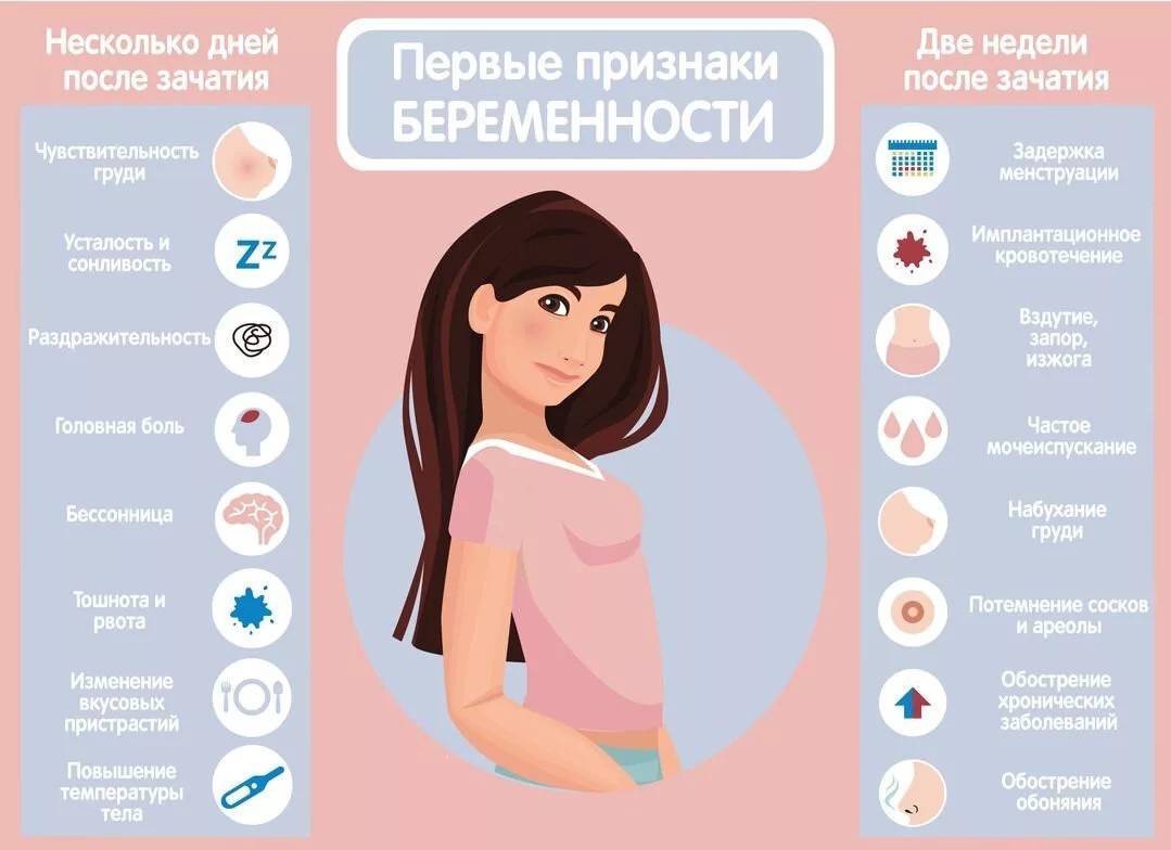 Месячные во время беременности: признаки и отличия