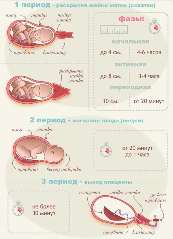 Топ-6 способов, как приблизить или отсрочить дату родов