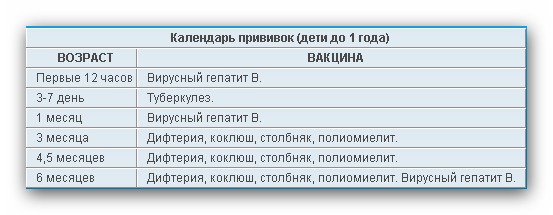 После скольких дней можно. Прививки в 6 месяцев температура. Через сколько делается вакцинация прививки. После прививки от гепатита. Прививка в три месяца ребенку после гепатита.