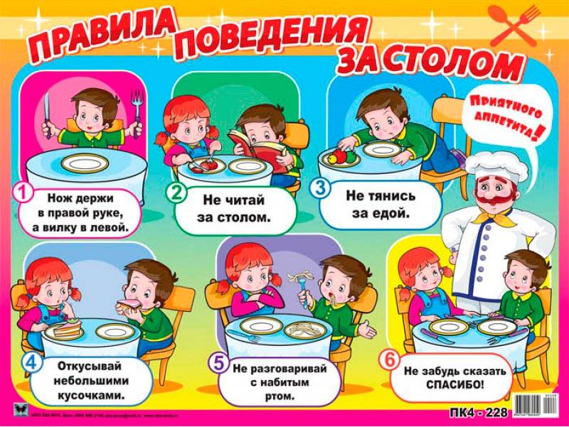 Правила поведения за столом для детей: малышей и школьников.