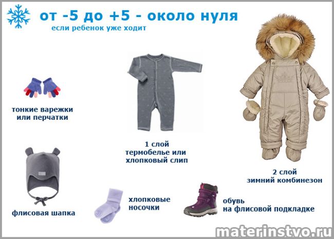 Как одевать ребенка на улицу: таблица по сезонам и температуре
