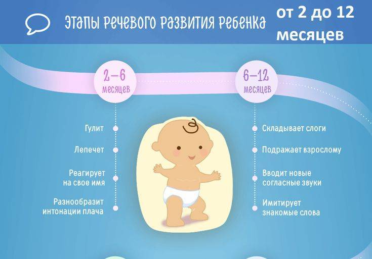 Календарь развития ребенка: чему учится ваш малыш каждый месяц от рождения и до года