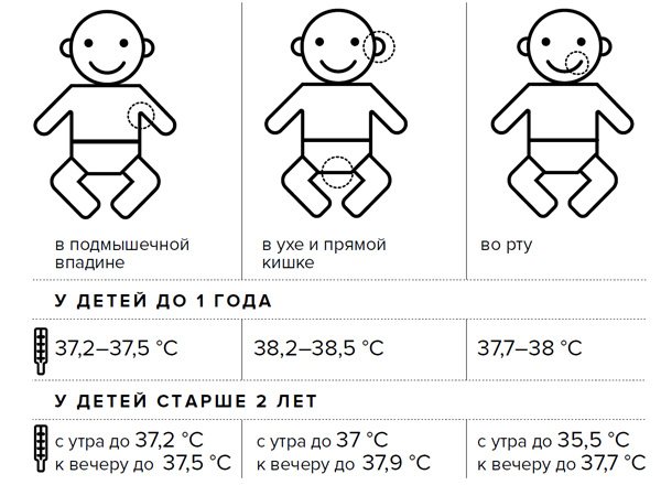 Какая температура считается нормальной у новорожденного ребенка
