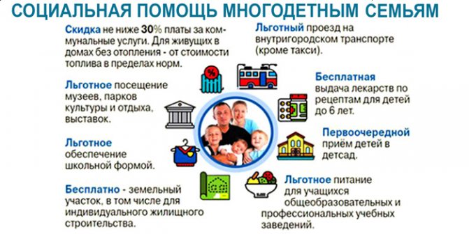 Льготы для многодетных семей в 2020 году в москве