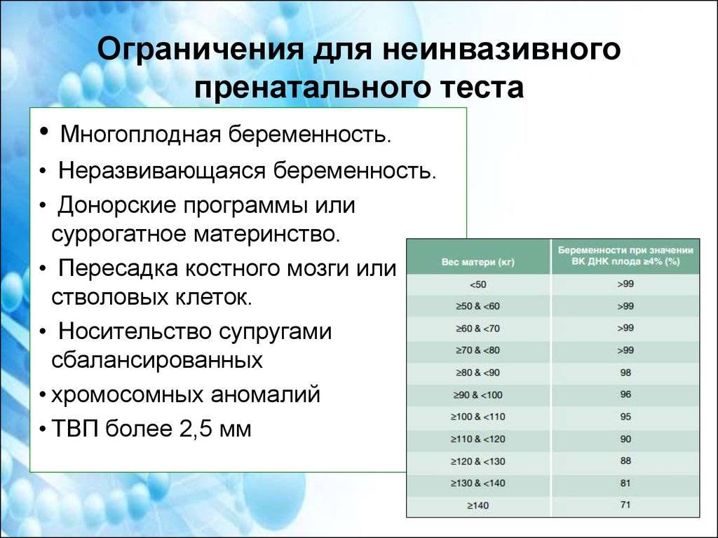 Считается что тест пройден если участник тестирования набрал больше 60 от максимального балла excel