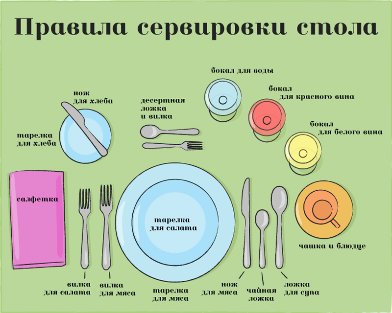 Первая посуда для малыша: как выбрать?