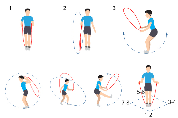 Двойные прыжки на скакалке: обучение технике и польза от упражнения