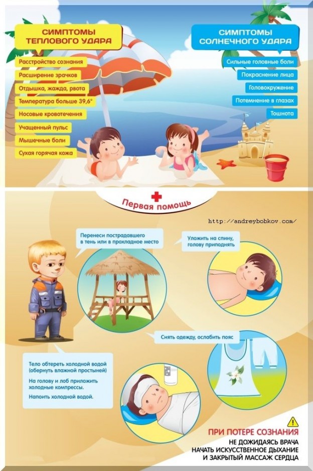 Тепловой и солнечный удар у детей – симптомы, лечение, профилактика