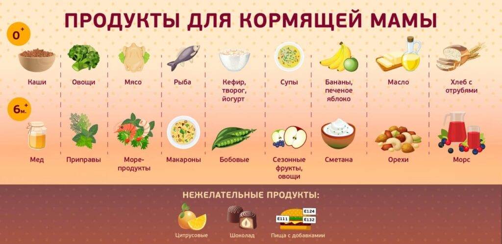 Рецепты для кормящих мам