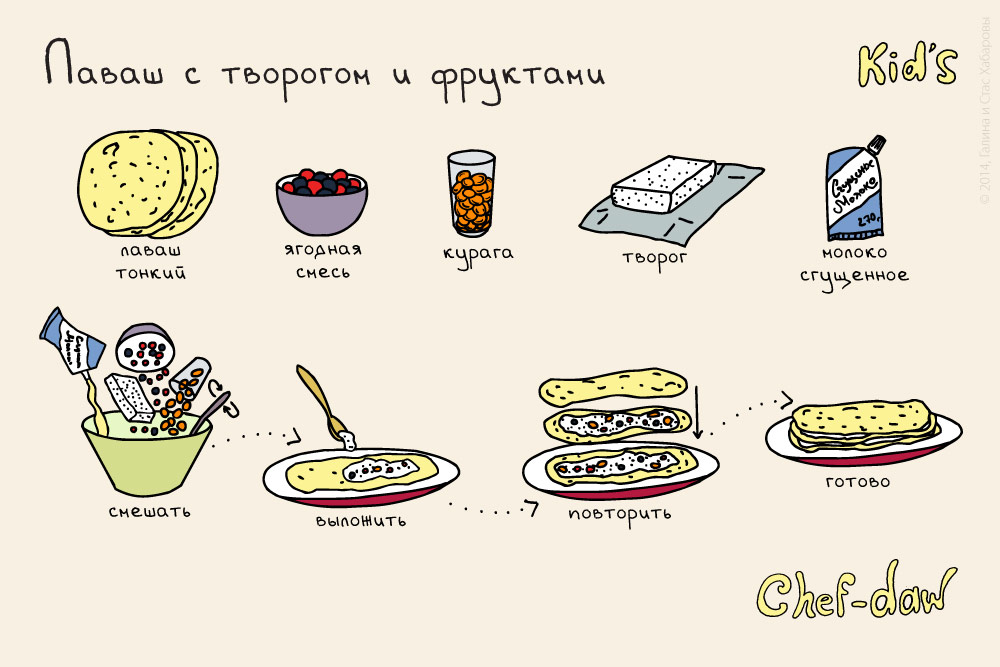 Детям – рецепты на поварёнок.ру