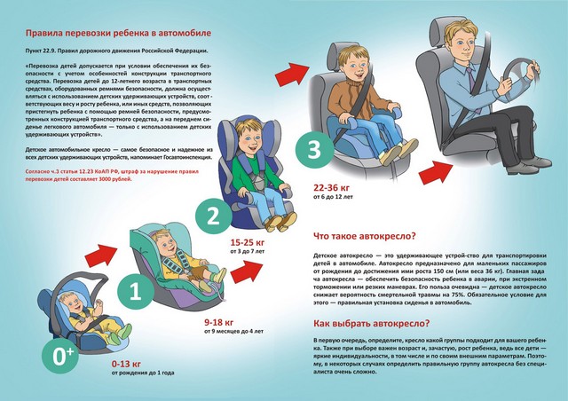 Перевозка грудных детей в автомобиле — как правильно перевозить новорожденных младенцев в машине