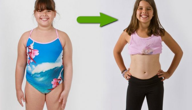 О похудении ребенка 12-и лет: как быстро похудеть подростку девочке и мальчику