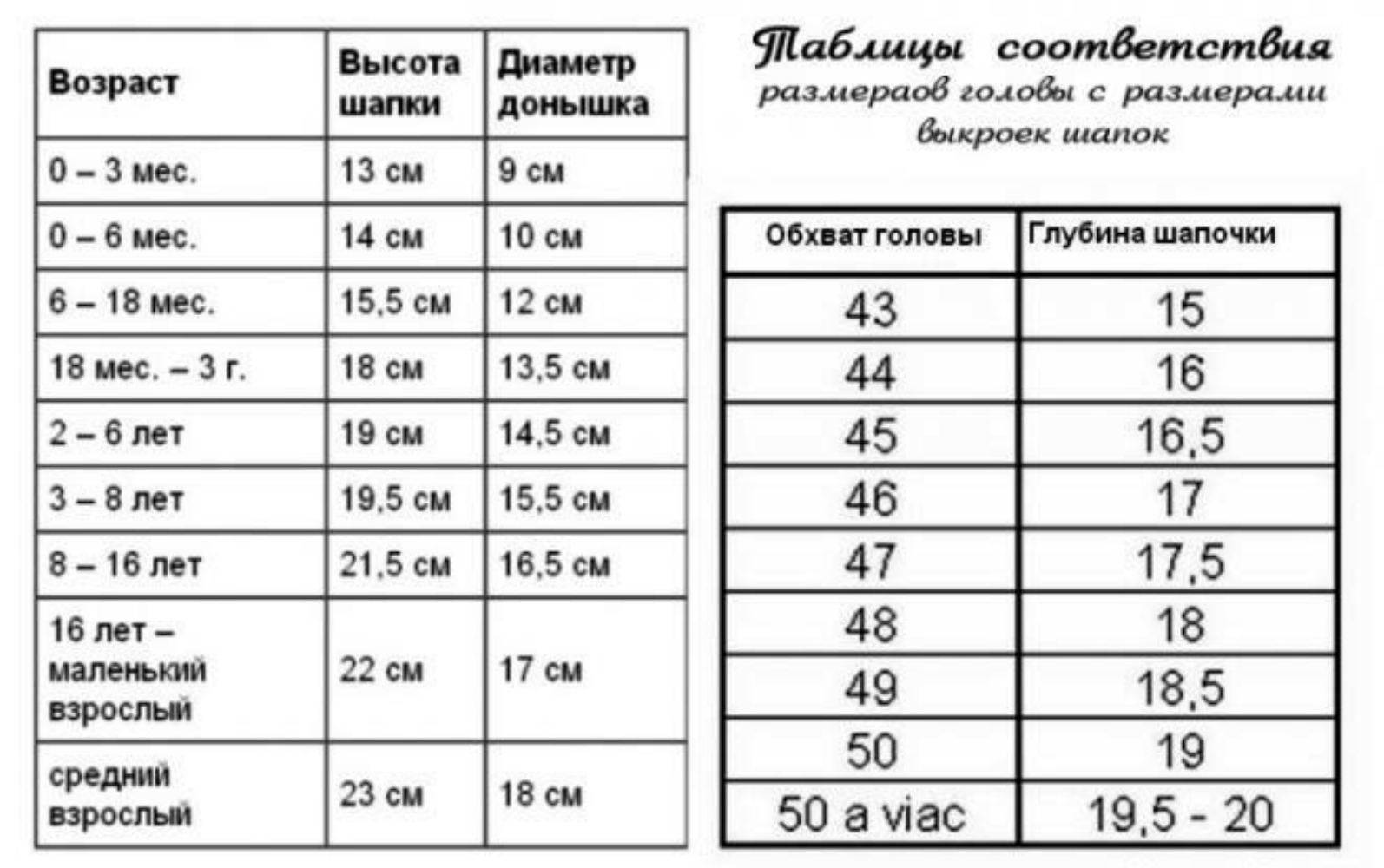 Размер шапки (87 фото): размерная сетка и таблица по возрасту на 2-4 года, 5-7 лет, 9 лет, до года и на 1 год