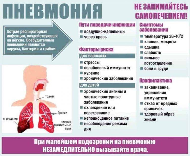 Пневмония при беременности: симптомы, лечение, последствия