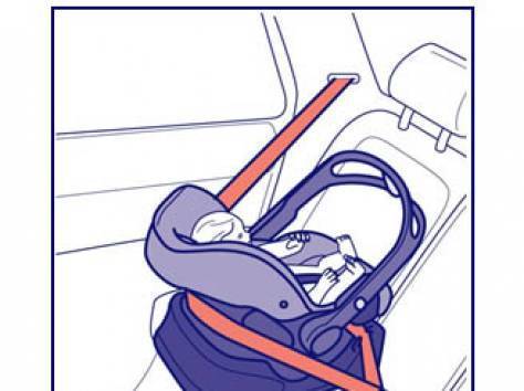 Правильная установка детского автокресла в машину - инструкция