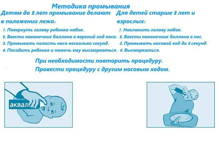 Физраствор для промывания носа новорожденному: инструкция по применению pulmono.ru
физраствор для промывания носа новорожденному: инструкция по применению