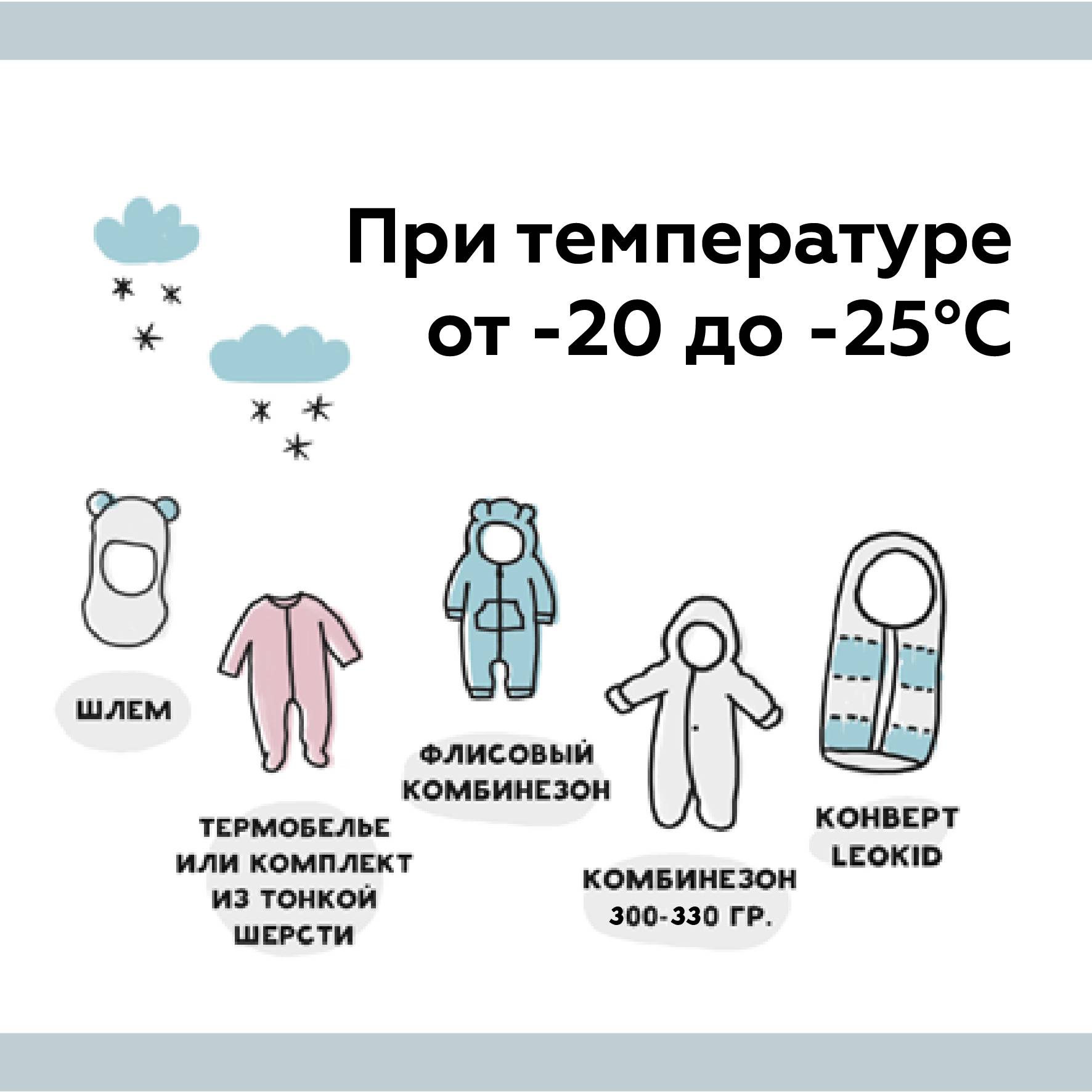 Как одевать грудничка по погоде при разной температуре