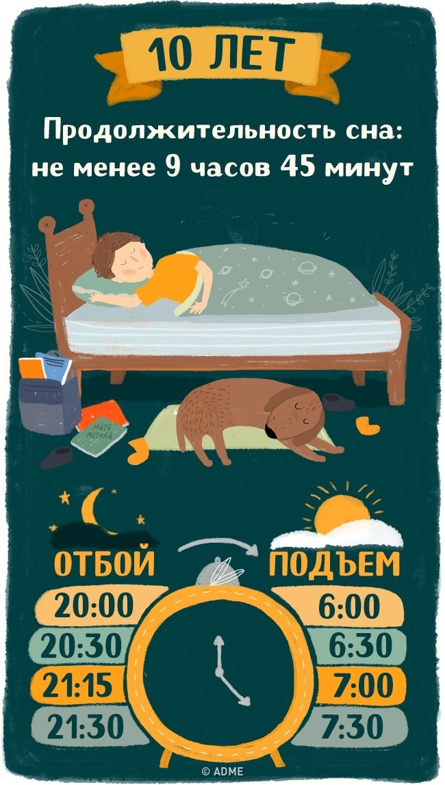 Детский сон - родители должны знать сколько нужно спать ребенку ❗️☘️ ( ͡ʘ ͜ʖ ͡ʘ)