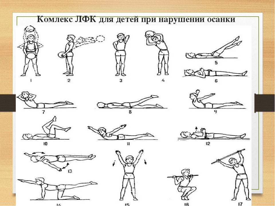 Упражнения для осанки для детей: гимнастика при укреплении мышц и исправлении проблем