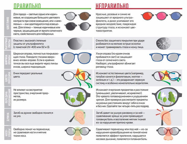 Как выбрать солнцезащитные очки: полезные советы для мужчин и женщин. :: инфониак
