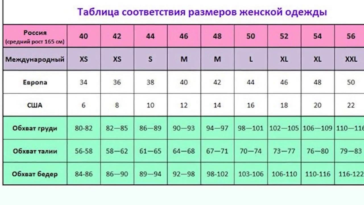 Размер для удовлетворения. Европейские Размеры одежды на русские таблица. 48 Размер одежды мужской Европейский. Таблица размеров женской одежды. Соответствие европейских размеров.