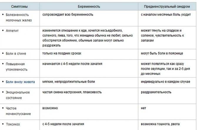 Замершая беременность: признаки в первом и втором триместрах / mama66.ru