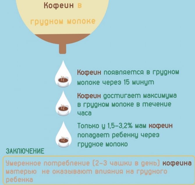 Питание кормящей мамы: 7 мифов о том, что можно и чего нельзя при грудном вскармливании - parents.ru
