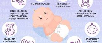 Развитие ребенка в 4 месяца: что должен уметь малыш в четыре месяца, норма веса и роста / mama66.ru