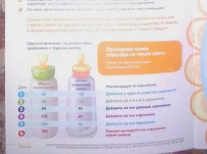 Сколько должен съедать новорожденный ребенок за одно кормление (грудного молока или смеси), таблица с нормами питания грудничков по месяцам и другие рекомендации