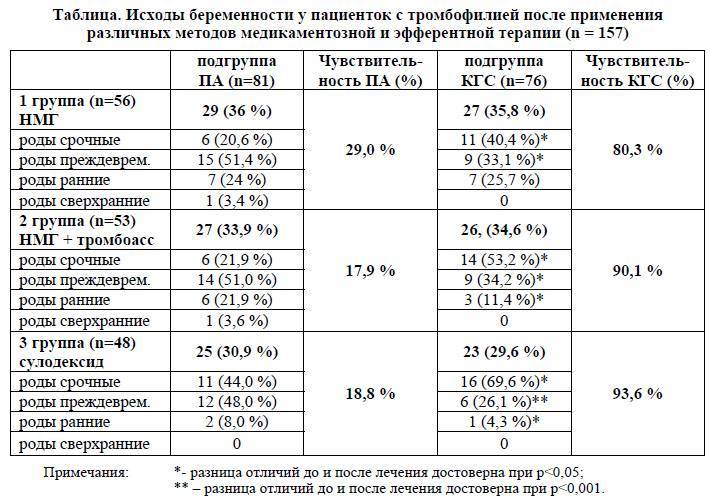 Генетический анализ при беременности: методы и оценка результатов / mama66.ru