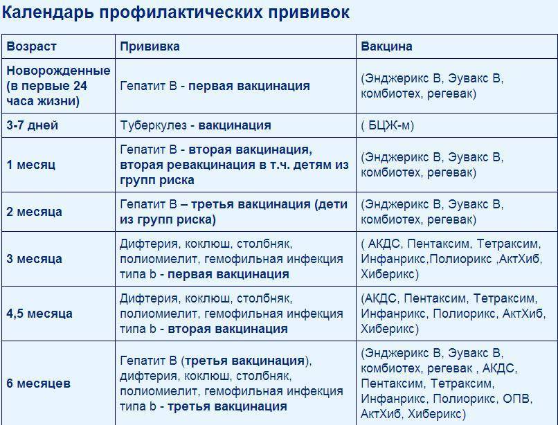 Прививка от гемофильной инфекции: что это такое, отзывы / mama66.ru
