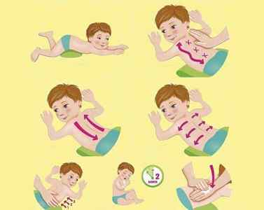 Как сделать чтобы ребенок откашливался. как помочь грудничку откашлять мокроту: лечение самых маленьких