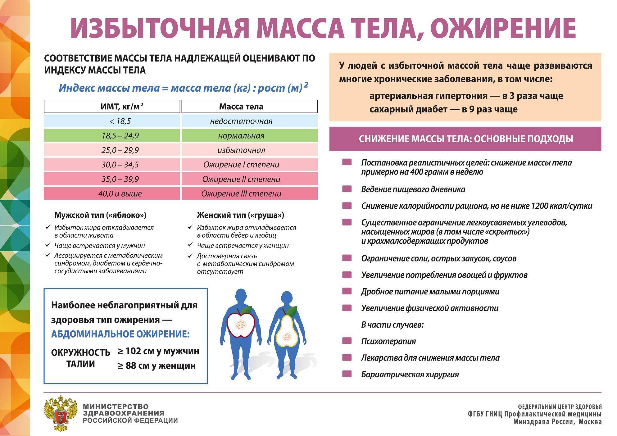 Профилактика и лечение ожирения 1-4 степени у детей и подростков: таблица по возрасту