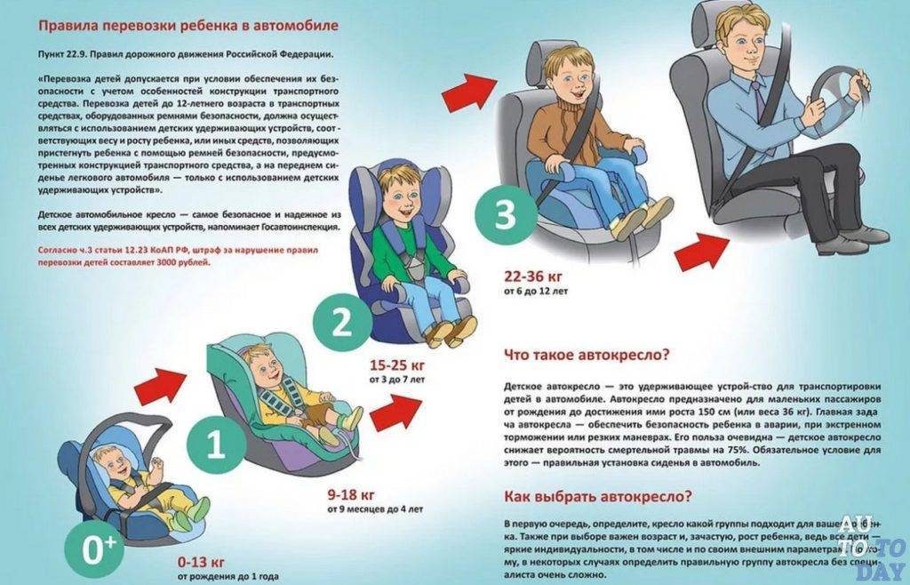 Перевозка детей на переднем сиденье: правила перевозки, возраст ребенка, штраф за нарушение