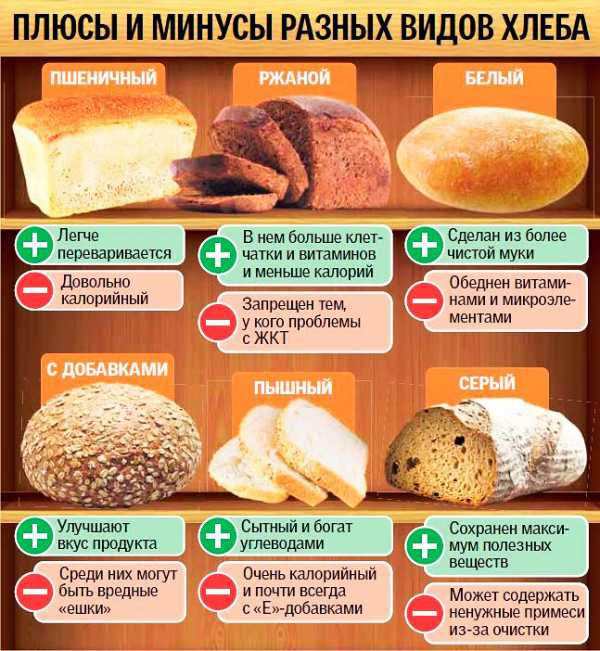 Какой хлеб разрешен при грудном вскармливании: можно ли кормящим мамам булочки с маком, сухари и хлебцы? можно ли кормящей маме употреблять в пищу мак и в каких количествах есть ли польза в маке.