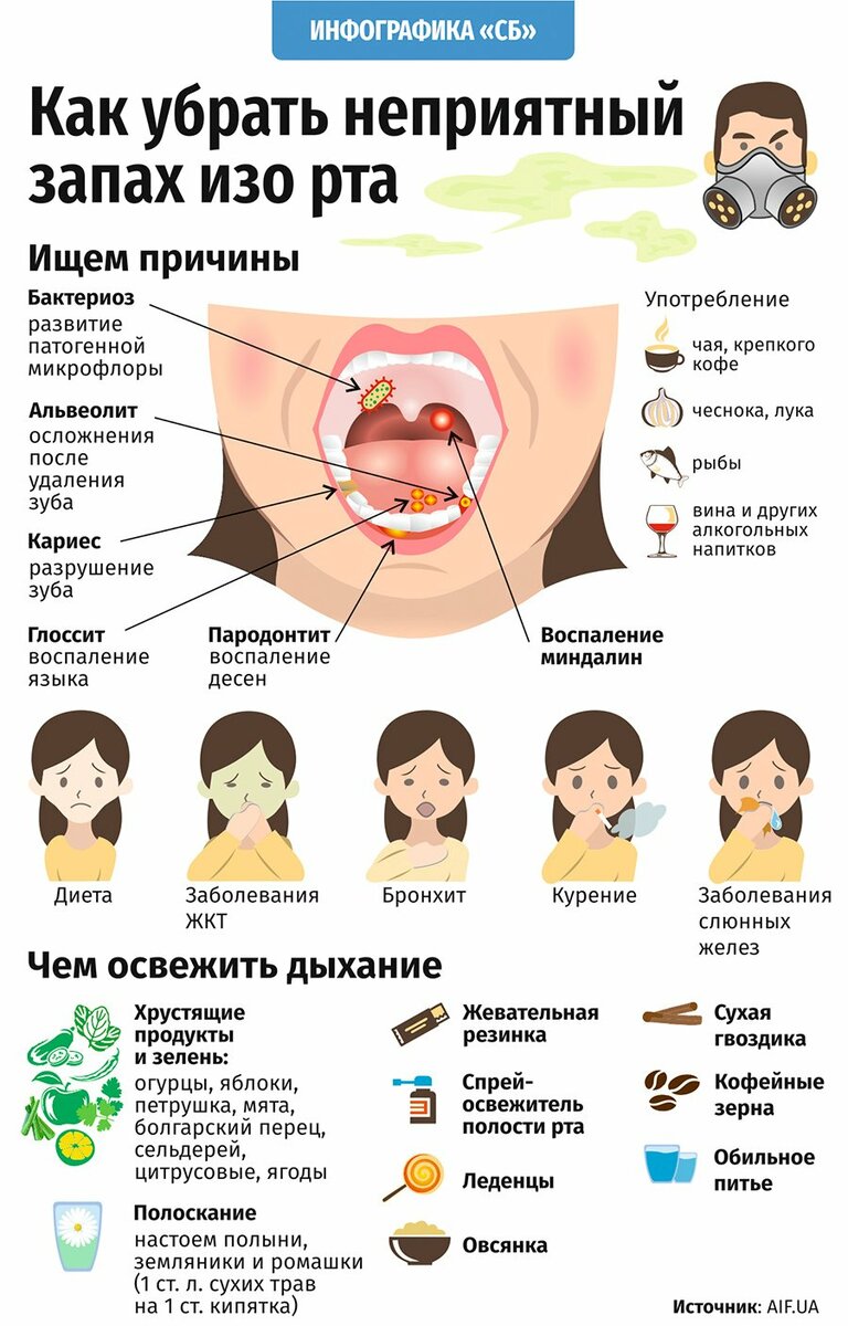 Запах изо рта у ребенка: механизмы образования, симптомы, причины и лечение
