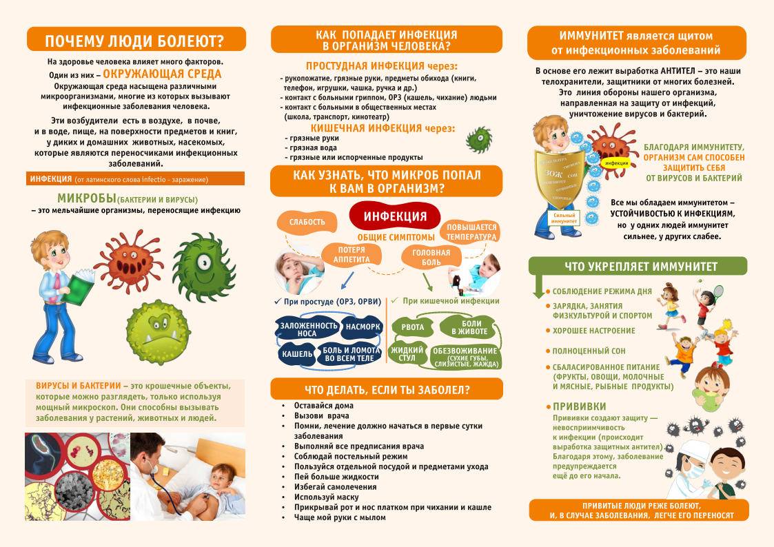 Противовирусные препараты при ротавирусной инфекции у детей и взрослых: список и описание