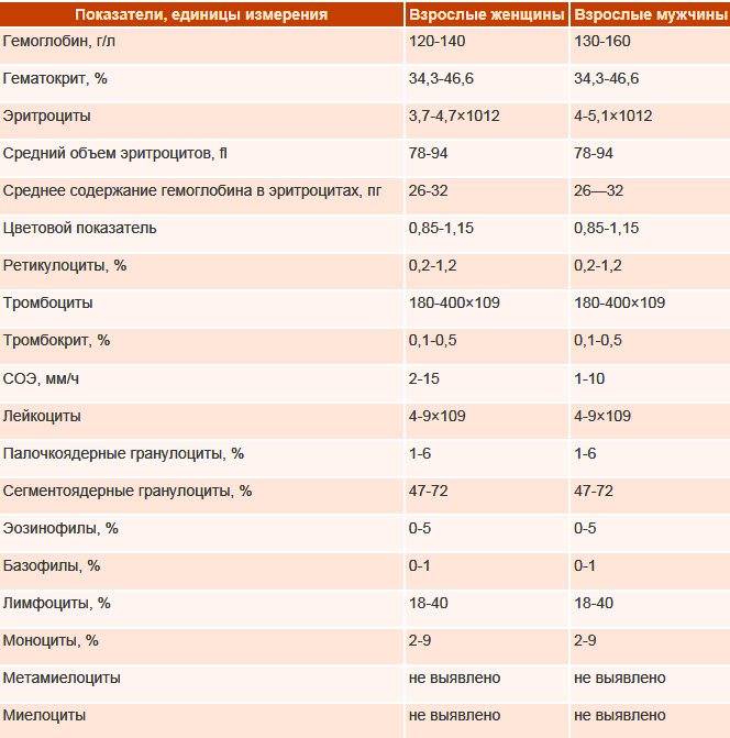 ✅ анализ крови на гликированный гемоглобин при беременности - денталюкс.su
