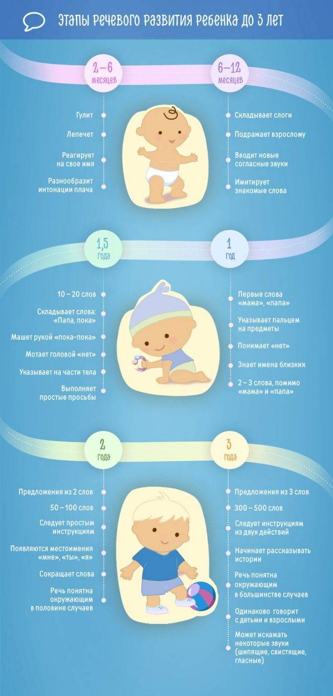 Режим дня ребенка в 1 год и 2 месяца: таблица, советы специалистов