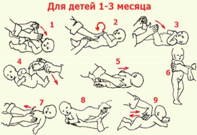 Массаж воротниковой зоны ребенку: как делать массаж шеи и шейно-воротниковой зоны грудничку